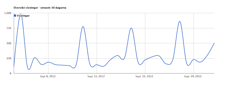 analytics