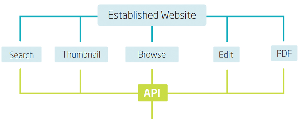 implementation